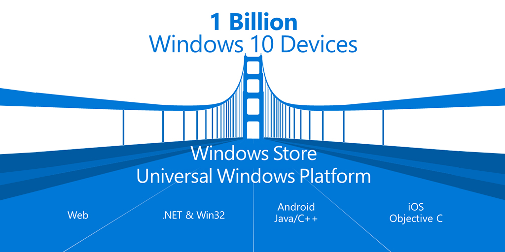 windows store universal windows platform
