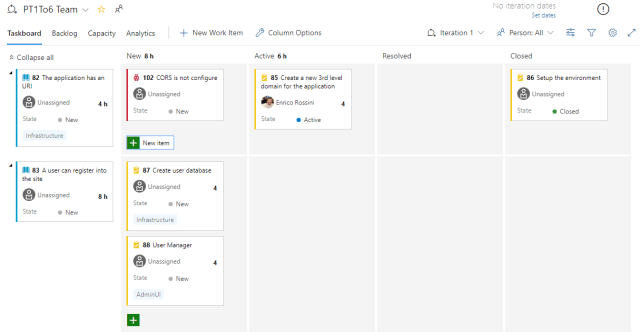 Digital transformation: An example of spring board in Azure DevOps and Git