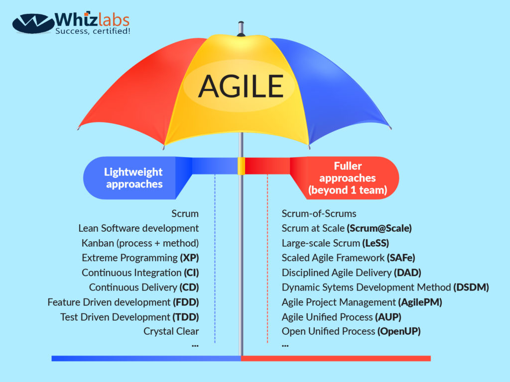 Top 40 Agile Scrum Interview questions