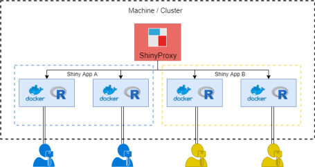 Example of ShinyProxy with ShinyApps - Authentication in ShinyProxy with IdentityServer